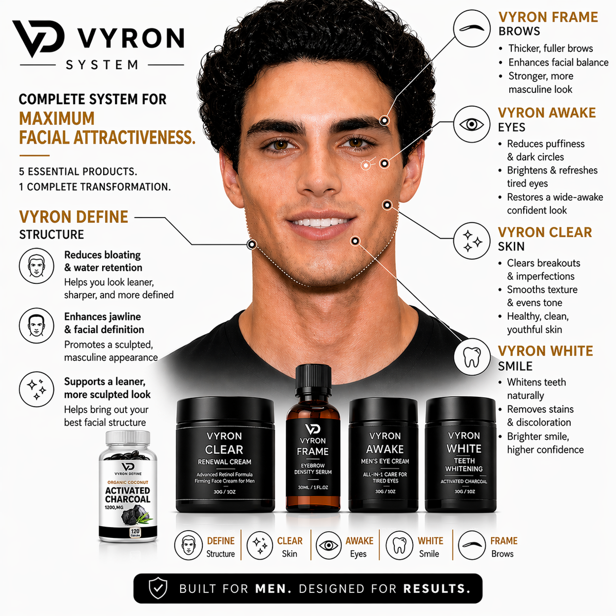 Vyron LooksMaxing Complete Bundle
