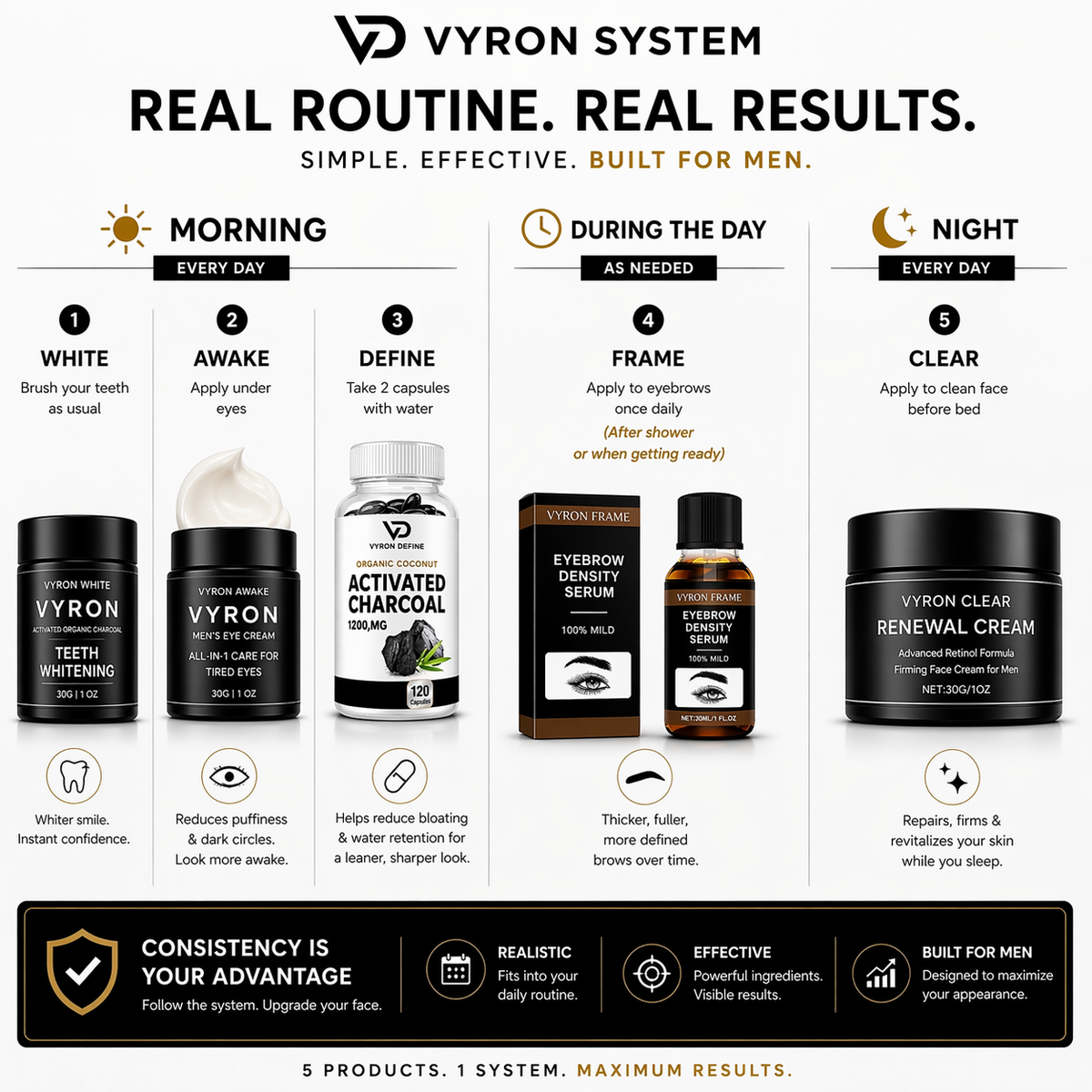 Vyron LooksMaxing Complete Bundle